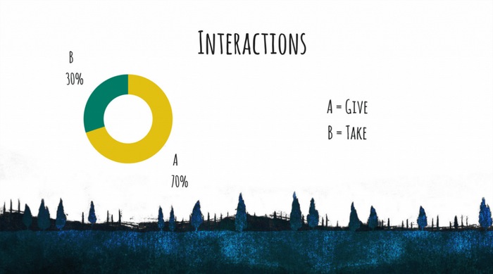 How To Master Networking Without Networking For The Interested