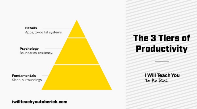 How To Create Your Own Productivity System For The Interested